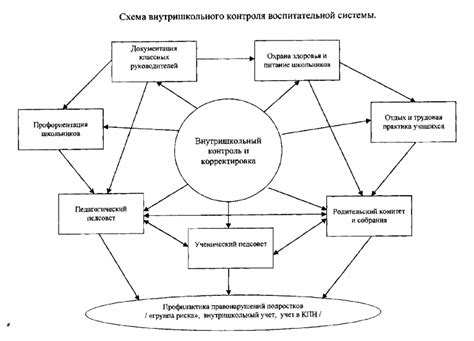 Значение педагогического процесса