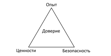 Значение правды для создания доверительных отношений