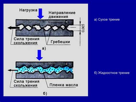 Значение правильного смазывания шлицев для повышения ресурса передач