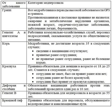 Значение прививки для медицинских работников