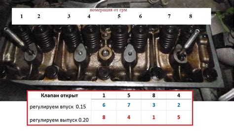 Значение регулировки клапанов для оптимальной работы двигателя