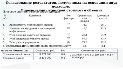 Значение рыночной стоимости