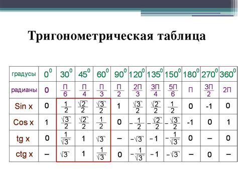 Значение синуса 106 градусов в таблице