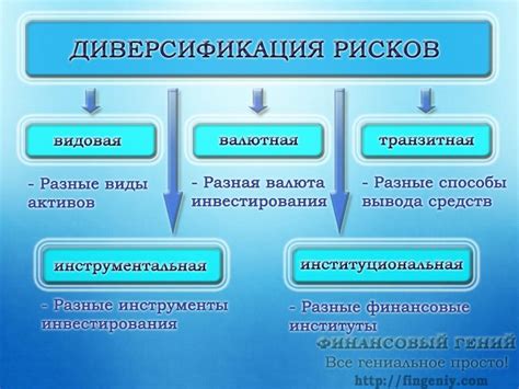 Значение снижения карбоксигемоглобина