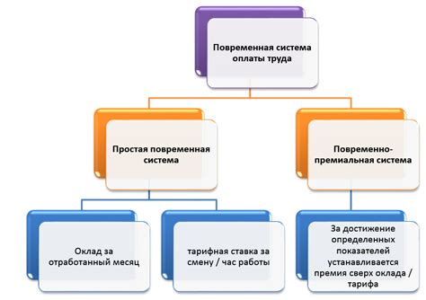 Значение справедливости в области оплаты труда