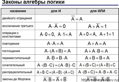 Значение таблицы в алгебре