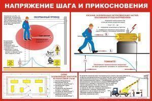 Значение тестов на напряжение шага: важность оценки безопасности и комфорта