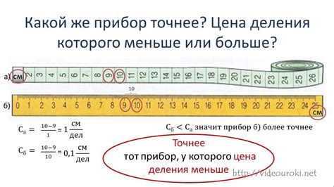 Значение точности в измерениях