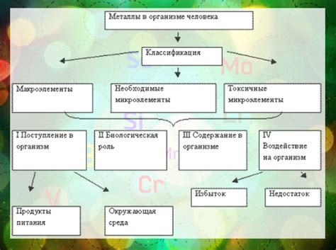 Значение участка разряжения в организме