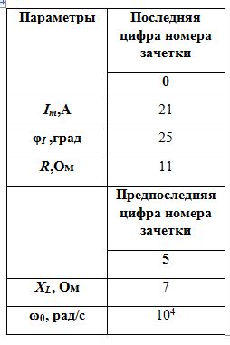 Значение чистоты емкости