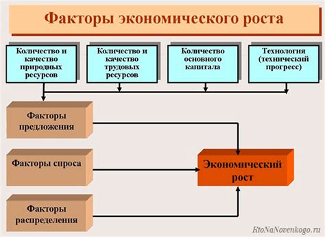 Значение экономического роста в традиционной экономике для развития страны: