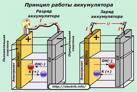 Значение электролита во внутренней структуре аккумулятора