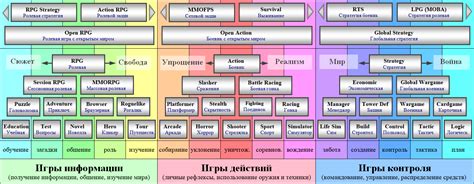 Значение HDR для игровых жанров