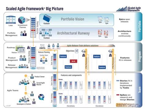 Значение big picture в agile