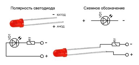 Значения светодиодов