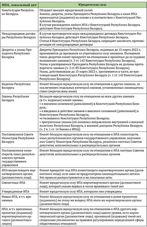 Значимость Для Правоприменения