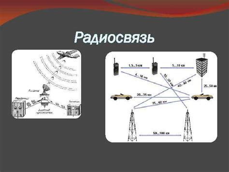 Значимость антенны в радиосвязи