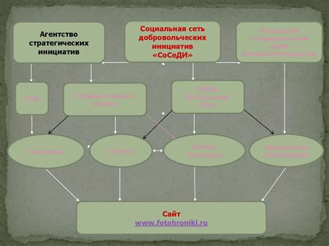 Значимость выражения эмоциональной поддержки и понимания в сохранении прочных семейных уз