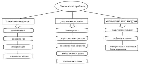 Значимость законодательно обеспеченной сборки работников для функционирования компании