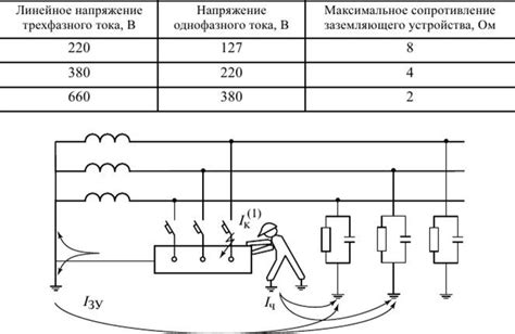 Значимость зануления для электробезопасности