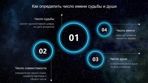 Значимость знака для предсказания будущих событий