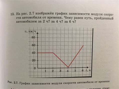 Значимость знания времени производства автомобиля