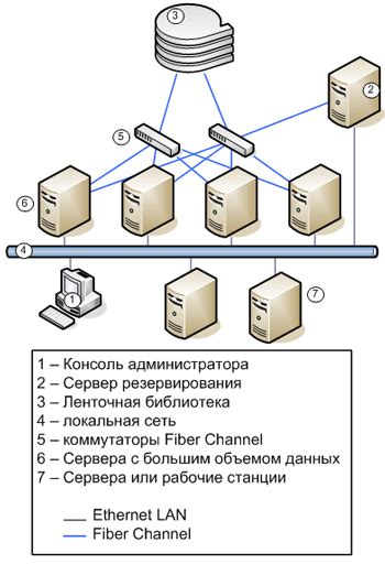 Значимость и ключевые принципы восстановления информации