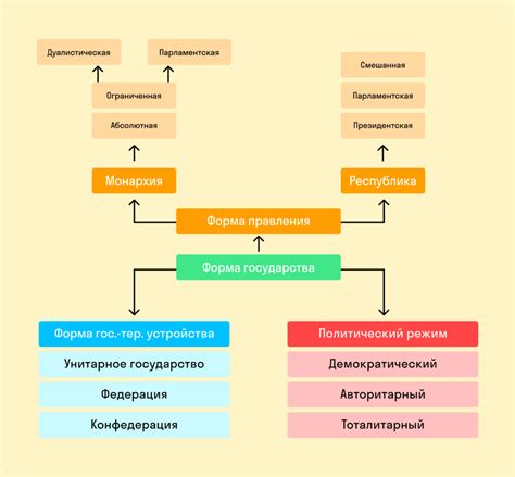 Значимость и функции