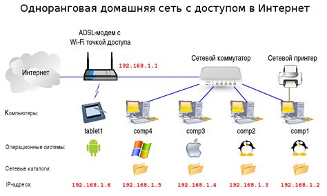 Значимость конфигурации маршрутизатора для надежного подключения к сети интернет