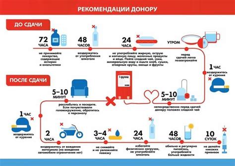 Значимость корректной пребывания в голоде перед сдачей крови