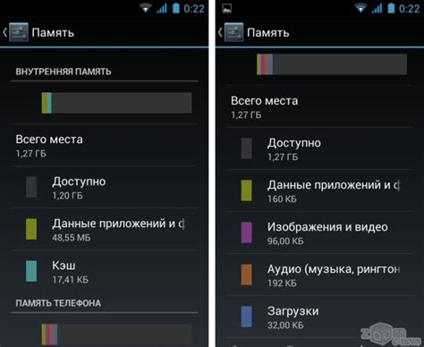 Значимость освобождения внутренней памяти смартфона на базе Android