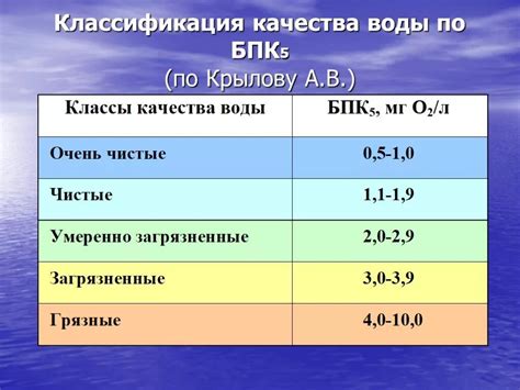 Значимость параметров ХПК и БПК5 в оценке качества сточных вод