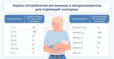 Значимость питательности рациона при грудном вскармливании