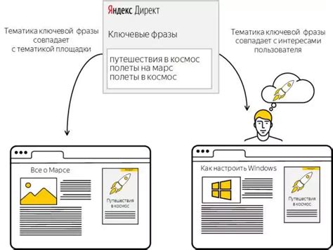 Значимость подбора соответствующих ключевых фраз в кампаниях контекстной рекламы