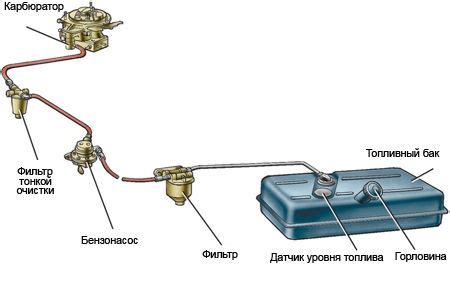 Значимость проверки электропитания устройства для автономного питания двигателя автомобиля