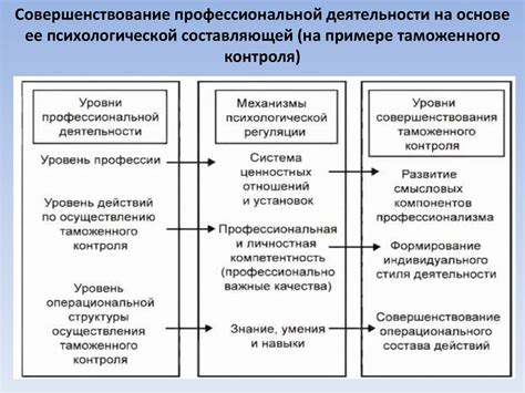 Значимость психологической составляющей в ласках