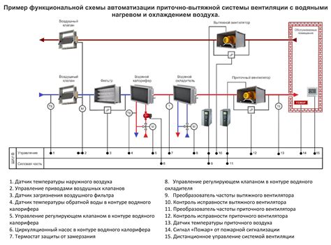 Значимость работы датчика вентиляции для стабильности температуры двигателя