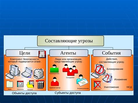 Значимость различия между риском и угрозой