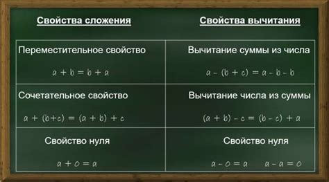 Значимость суммирования числовых значений без учета их вычитания в области математики и физики