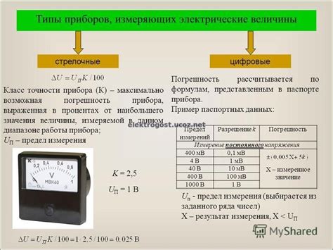 Значимость точности измерений