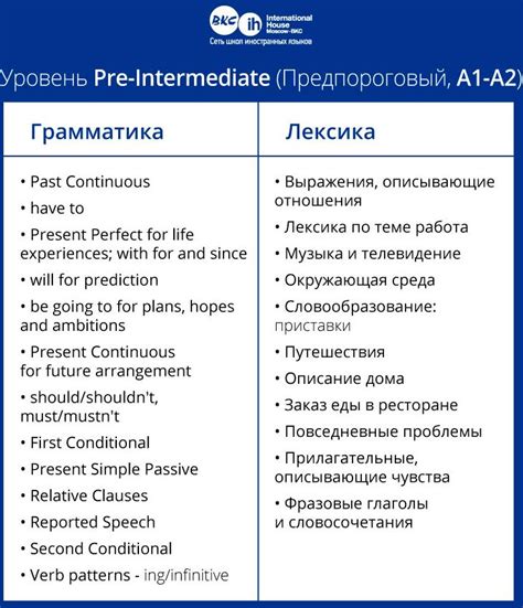 Значимость уровня B1 в обучении английскому языку