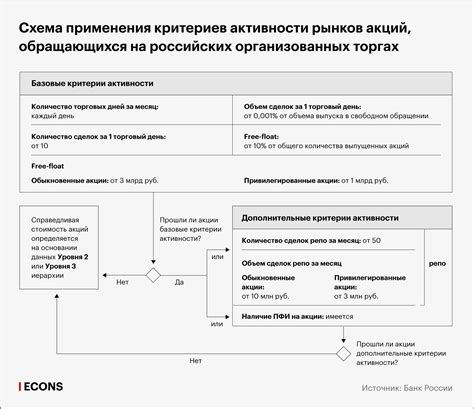 Значимые даты для понимания изменений в расписании торговой активности