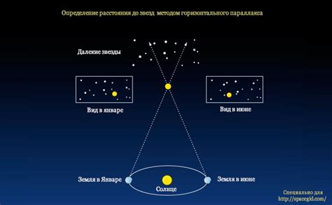 Золотая середина: влияние расстояния от звезды на возможность появления жизни