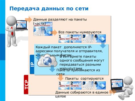 Зона отправителя и получателя