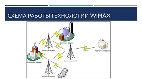 Зона покрытия: суть и принцип работы