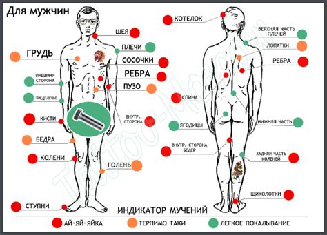 Зоны на теле, сохраняющие татуировку дольше