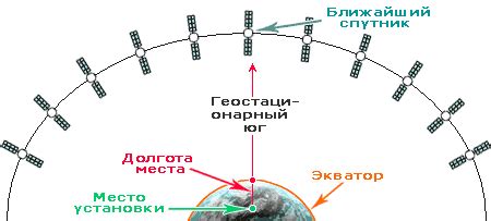 Зоны охвата антенны и возможные преграды для связи