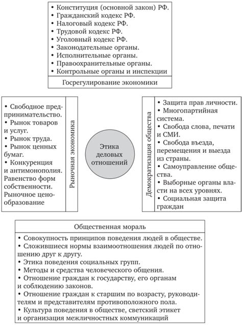 Игнорирование нравственных и этических принципов