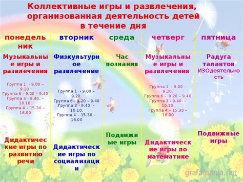 Игры и развлечения в течение дня