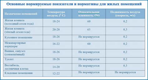 Идеальная влажность и температура